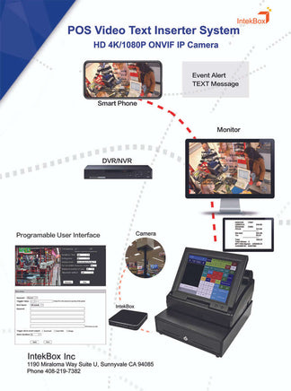 AXIS HD IP 4K POS Smart Video Text Inserter Interface Box - Intekbox