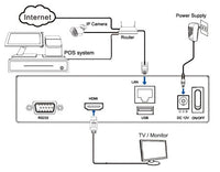 NRS POS IntekBox Text Inserter HD 4K Network IP Camera Solution - Intekbox