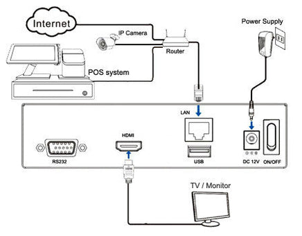 Windows Based Intekbox Text Inserter HD 4K Network IP Camera Solution - Intekbox